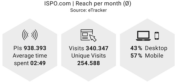 Reach per month