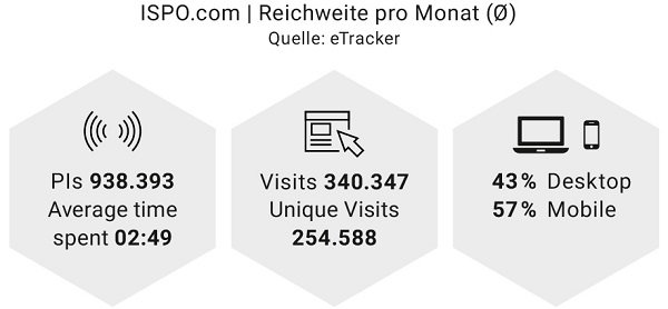 monatl. Reichweite