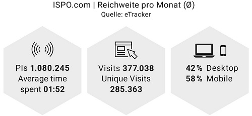 ISPO.com Reichweite im Monat