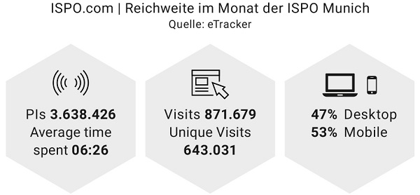Reichweite während ISPO Munich