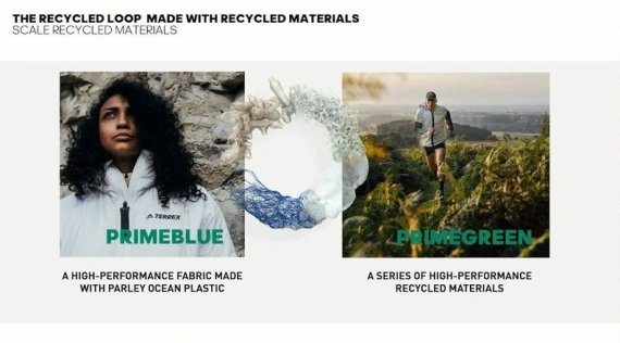 Recycling Loop by Adidas