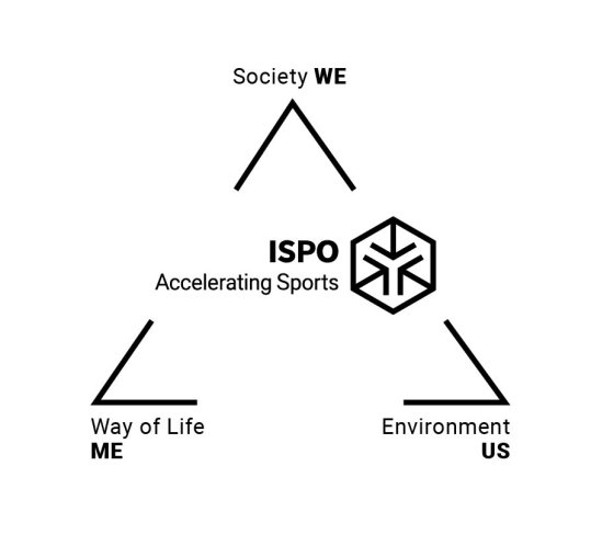 Me-We-Us - ISPO SDG Summit