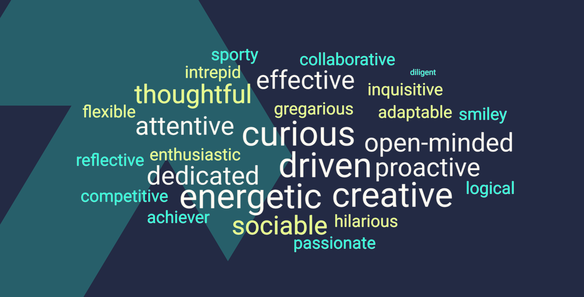 Word cloud