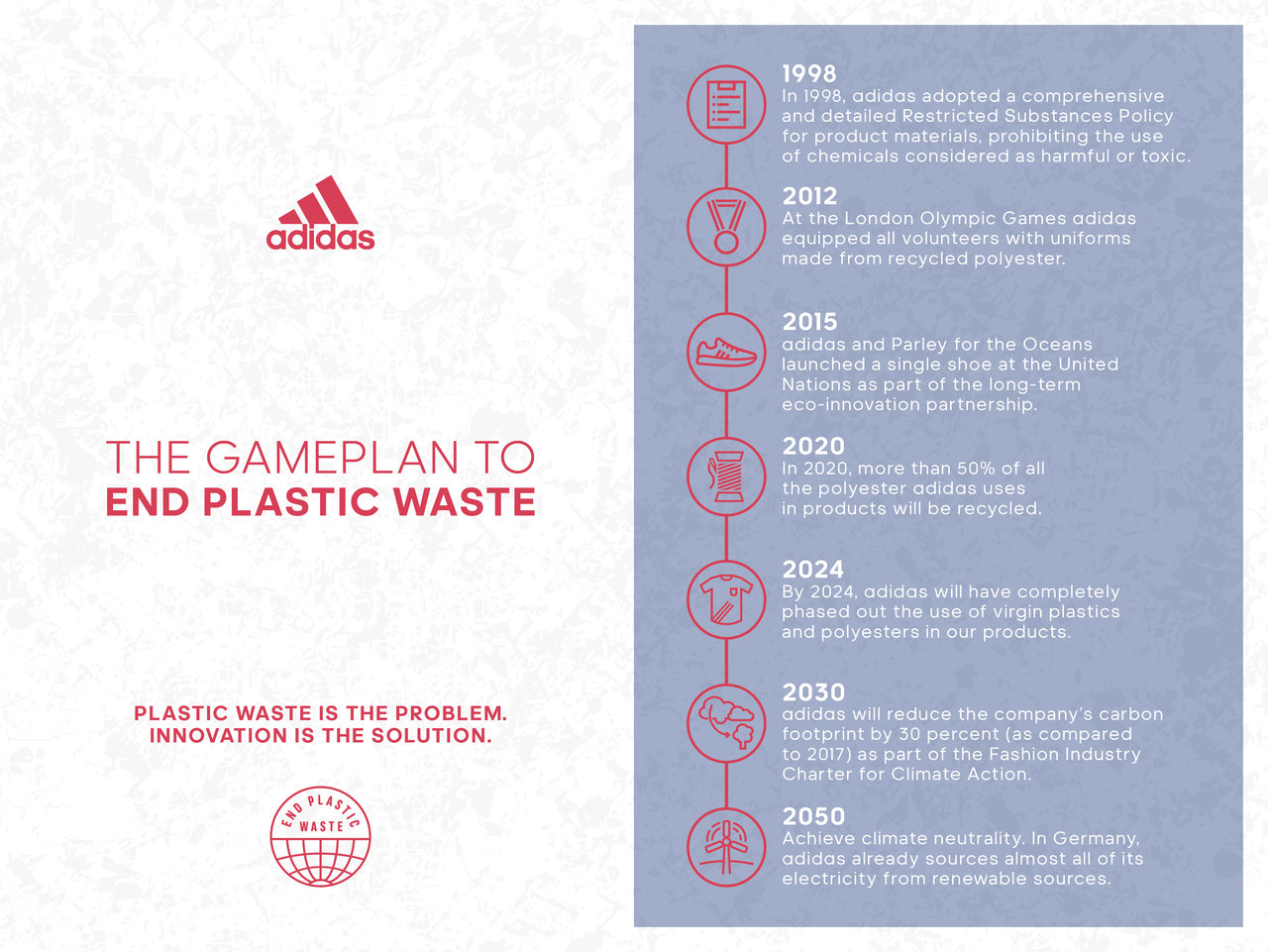 Adidas Launches its Manifesto to End Plastic Waste