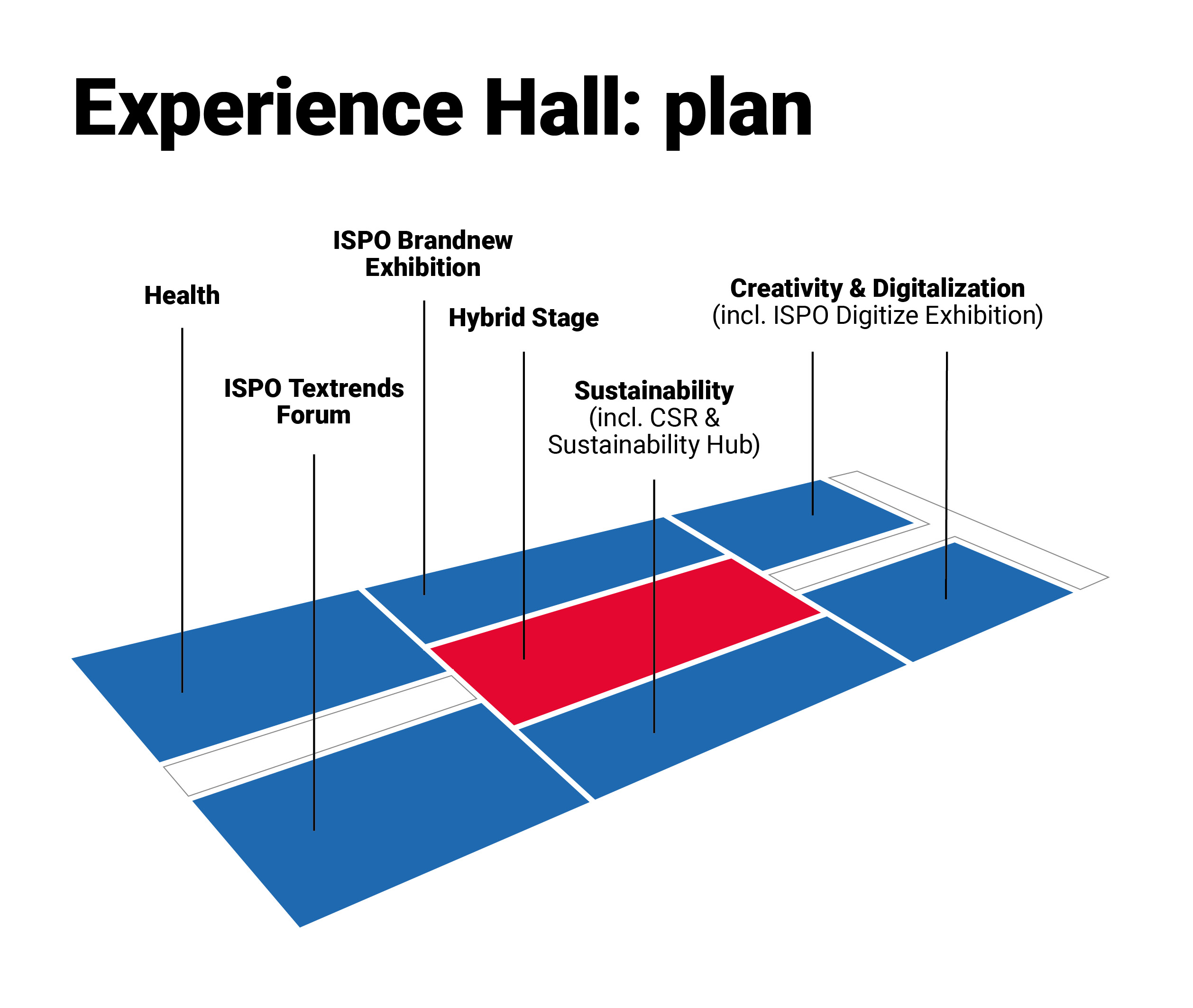 Übersicht Experience Hall