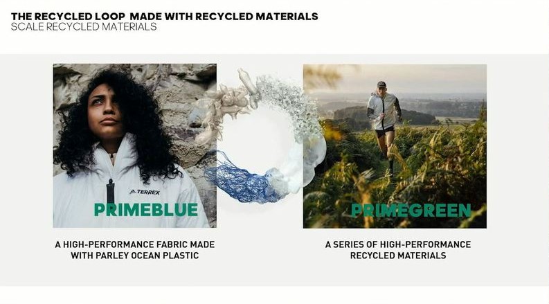 Recycling Loop by Adidas Recycling Loop by Adidas