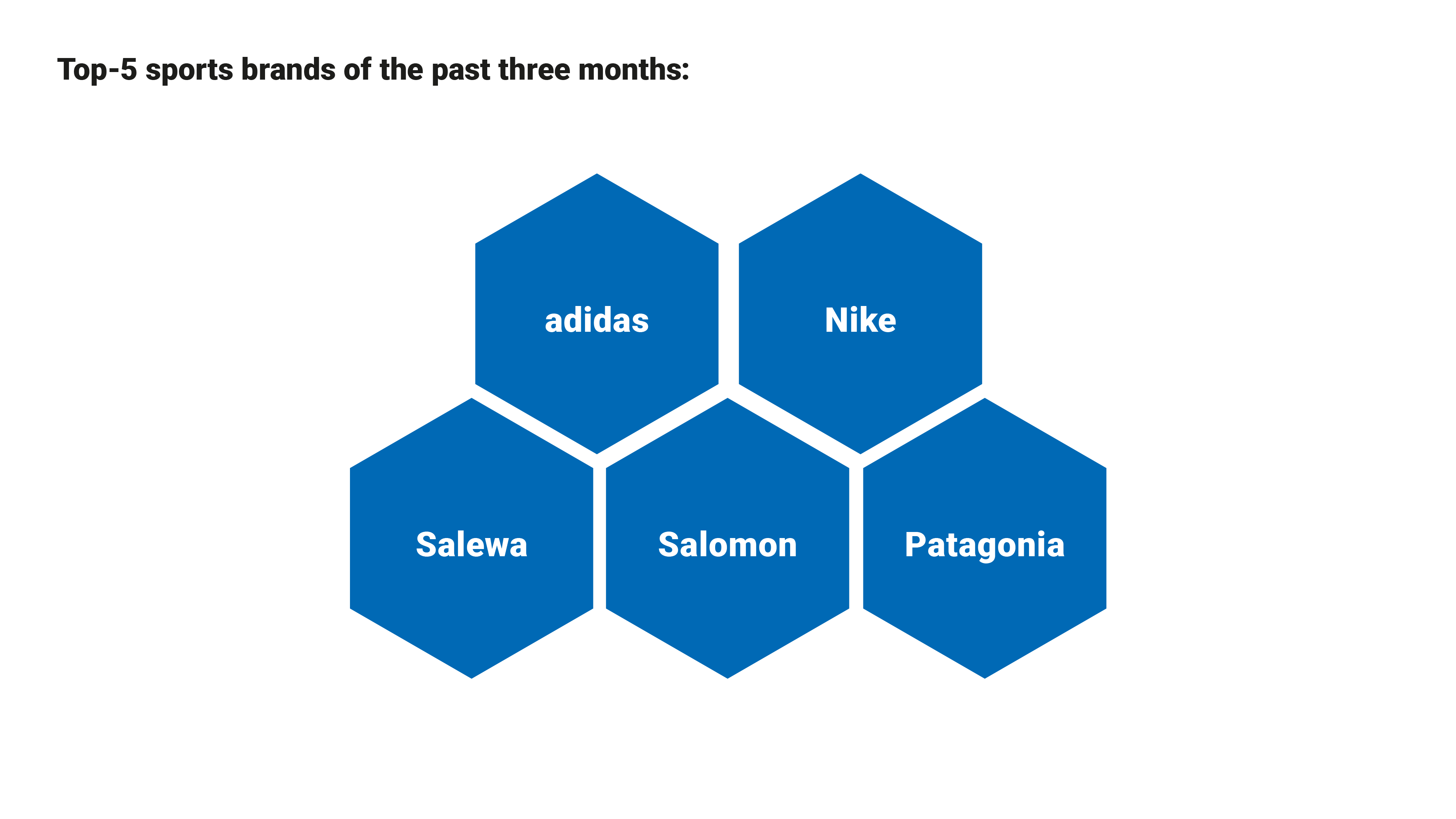 Top 5 sports new arrivals brands