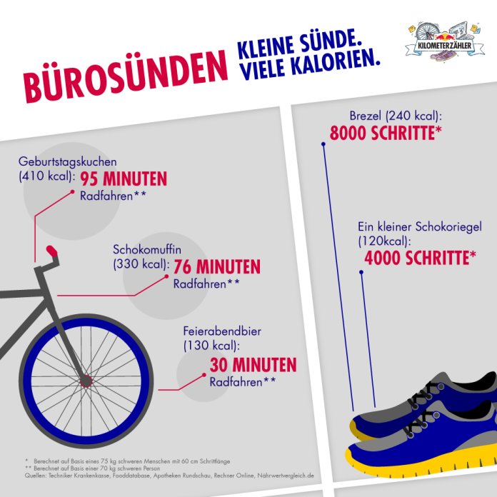So Kommt Regelmassige Bewegung Und Sport In Den Berufsalltag