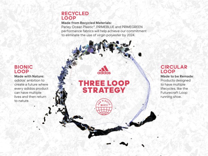 Adidas store zero waste
