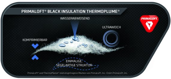 So funktioniert PrimaLoft® Black Insulation ThermoPlume®