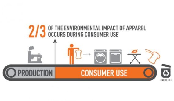 EN-08022018 micro waste environmental pollution from clothing