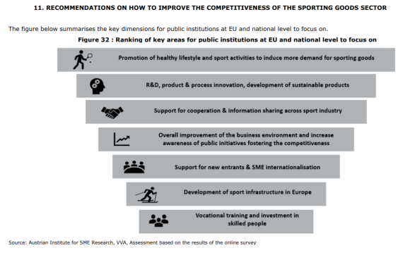 Quelle: Austrian Institute for SME Research So wächst der Sportsektor weiter.