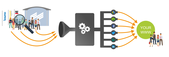 TrustedTargeting TrustedTargeting