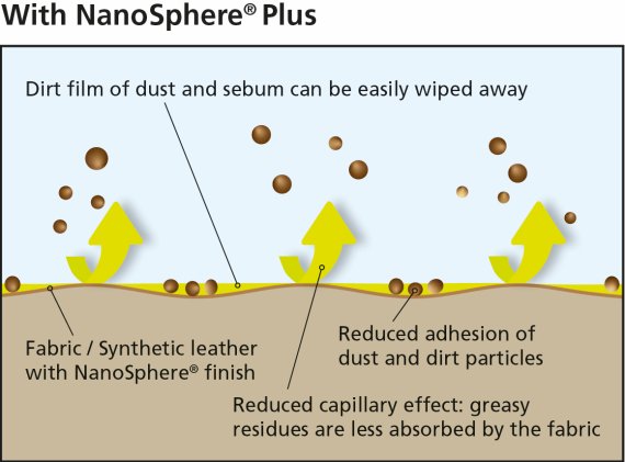 The Results with Nanosphere The Results with Nanosphere
