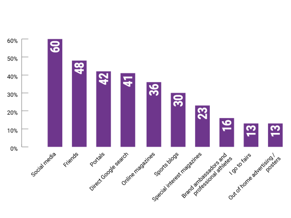 How do you find out about current trends in sports?