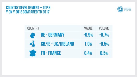 State of trade report