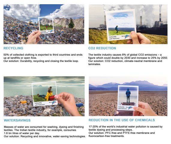 Solutions to the four main problems of the textile industry at a glance: Waste, energy, water and chemicals. Solutions to the four main problems of the textile industry at a glance: Waste, energy, water and chemicals.
