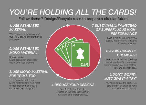 The seven "Design2Recycle" rules to be followed for a closed textile cycle.