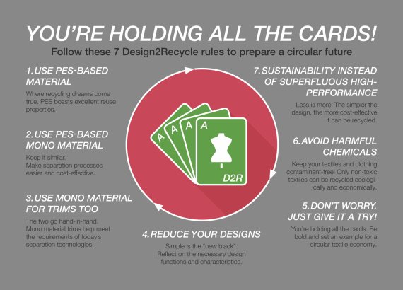 The seven "Design2Recycle" rules to be followed for a closed textile cycle. The seven "Design2Recycle" rules to be followed for a closed textile cycle.