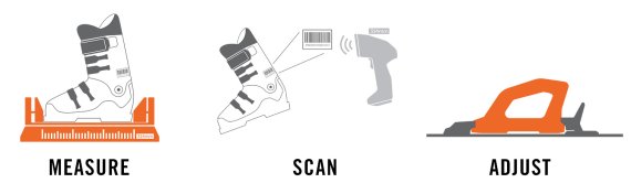 Measure, Scan, adjust: The Skiclicker™ system offers easier handling and less waiting time in ski rental 