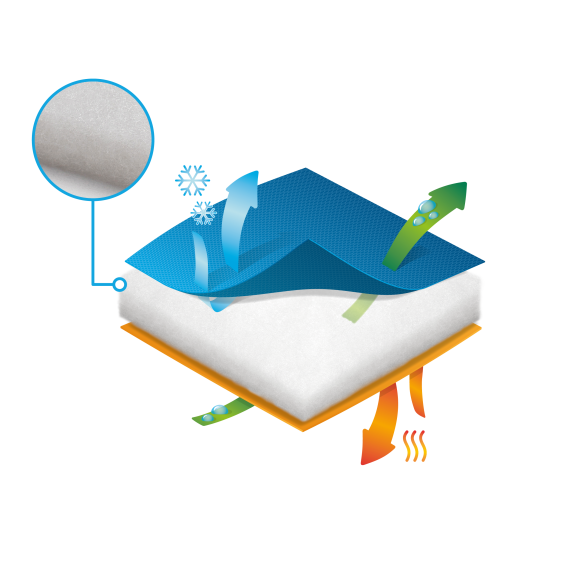 Warming and elastic Freudenberg comfortemp FLEXX padding