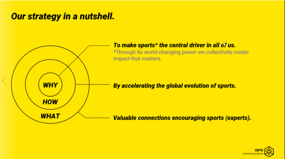 Die Strategie der ISPO "in a nutshell"