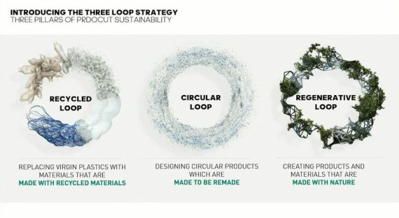 Three Loop Strategy by Adidas