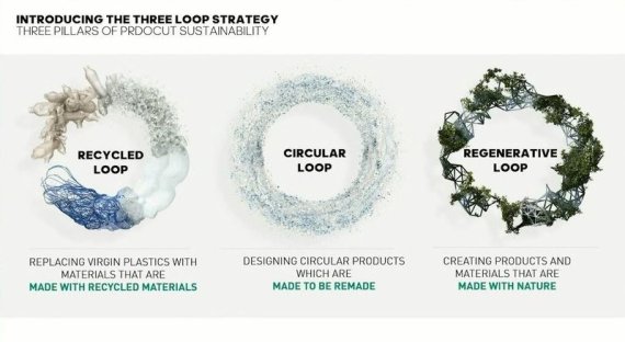 This is sustainability plan: Climate by 2050 |