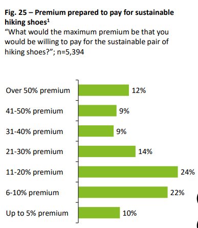 Outdoor Consumer Report: What makes the huge target group tick | ISPO.com