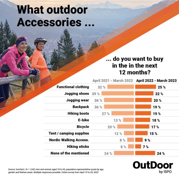 What outdoor Accessoires so you want to buy