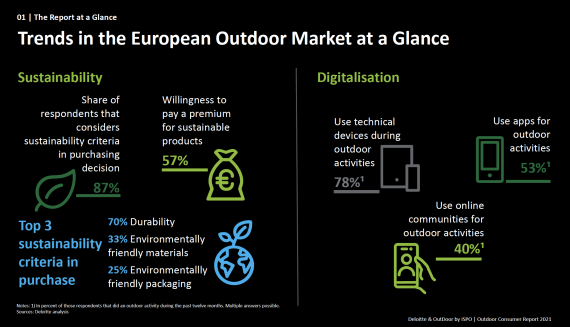 overview of sport tourism industry