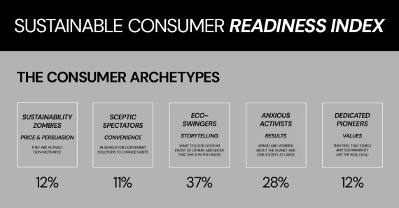 20250217_Outdoor Fashion 2025_Consumer Archetypes Statisitk Consumer Archetypes