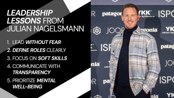 Rechts: Julian Nagelsmann vor Fotowand; Links: Die fünf ersten Leaderships Lessons von Nagelsmann