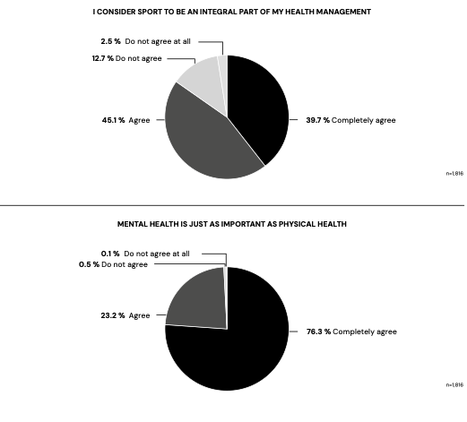 Grafik mentale Gesundheit im Sport