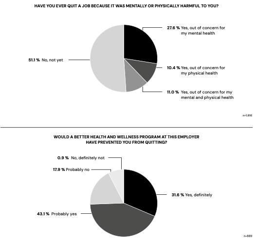 Grafik Mental Health Arbeit