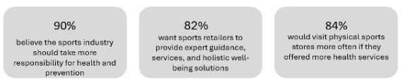 Fakten zu Retail und Community