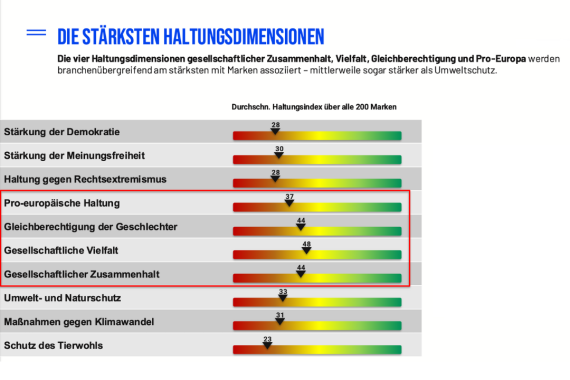 Haltungskompass 2025 Grafik