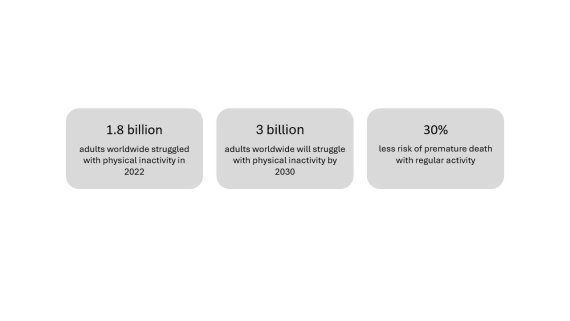 Slide: WHO warns: The global movement crisis will worsen by 2030.