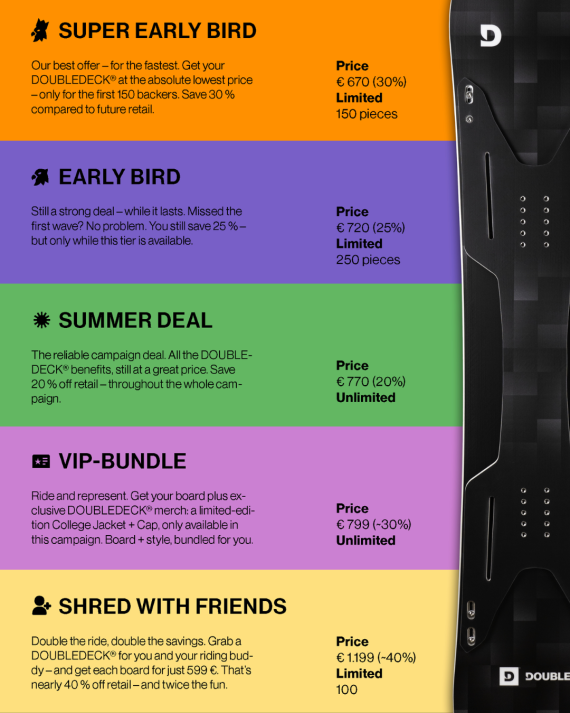 Deals Doubledeck Kickstarter