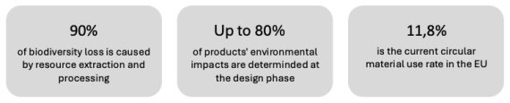 Grafik von outdoor sport and biodiversity