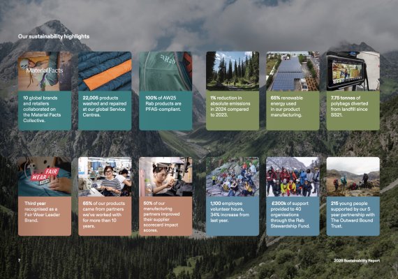 Sustainability hioghlights from the Equip Sustainability Report 2025