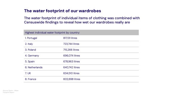 Übersicht über den Water Footprint Report von Epson