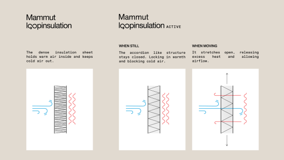 ISPO Award Winner: Mammut