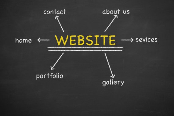 A website has a lot of categories and pieces that need to be considered.