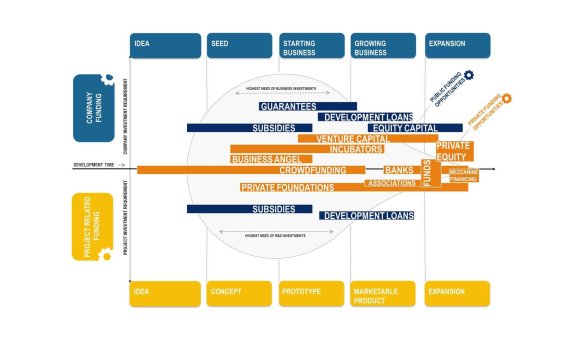 mb-en-Startup-Grafik So diverse are the requirements and possibilities of financial support for businesses.