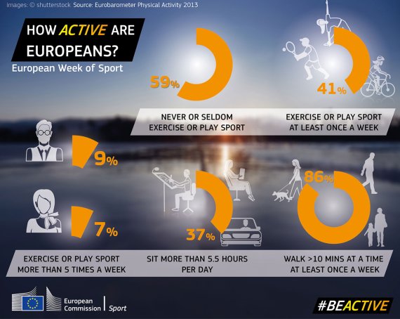 mb-160909-eu-info-country_en Wie aktiv sind eigentlich Europäer? Die "European Week of Sport" klärt auf und soll zu mehr Sport inspirieren.