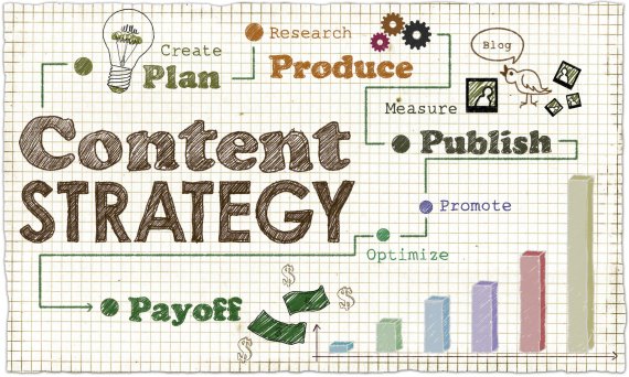 So läuft die Content-Strategie: Jede Geschichte muss sich für das Unternehmen auszahlen.