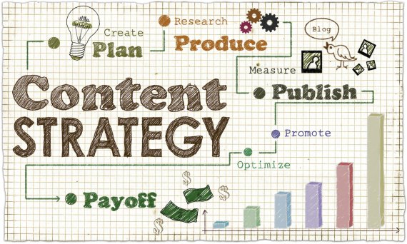 mb-161102-thinkstockphotos-516256074 How the content marketing strategy works: Every story must be worth it for the company.