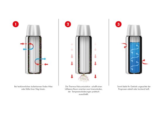 mb-vakuum-technologie-thermos