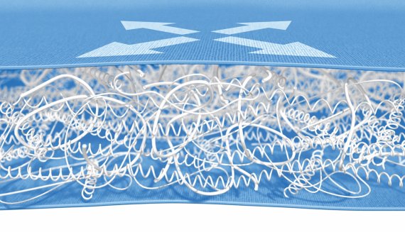 Das 3DeFX+® Isolationsmaterial besteht aus vier verschiedenen spiralförmigen Fasern.
